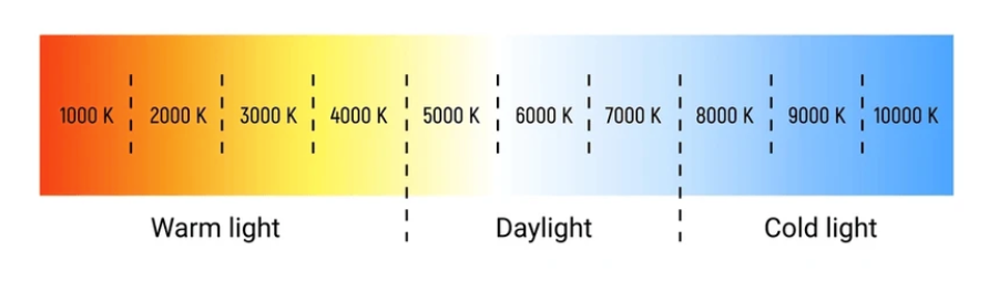 LED PAR38 15W Series / 15W / Dimmable LED 120 Volt / 1200 Lumens