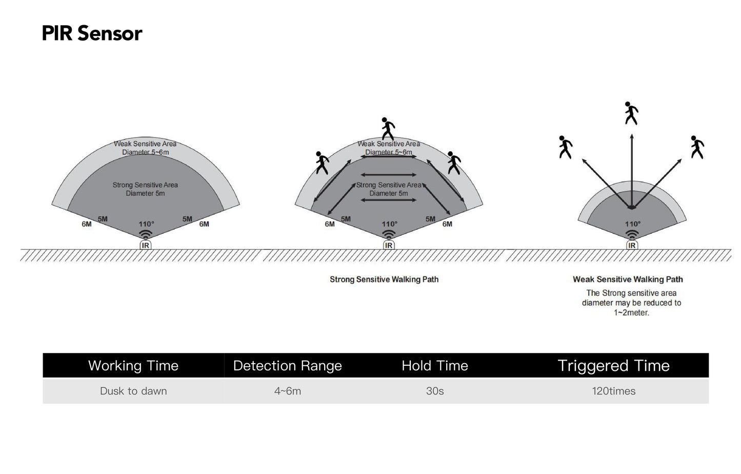 Solar Mini Flood 3CCT 1300LM
