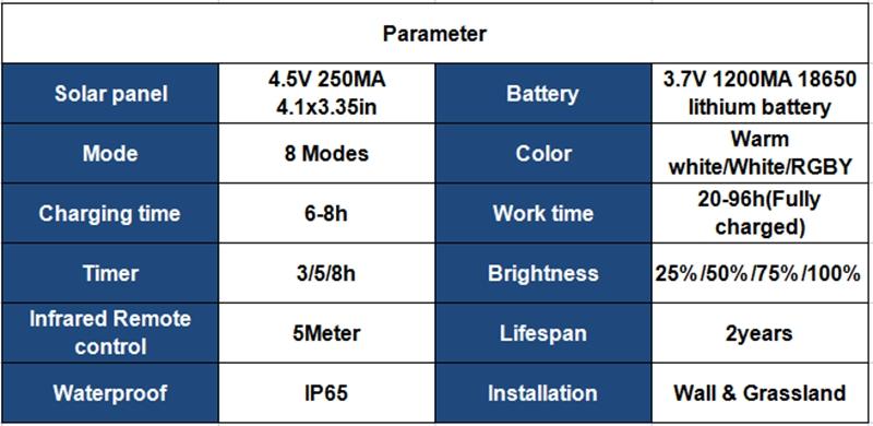 Solar 350LED Christmas Tree Lamp RGB