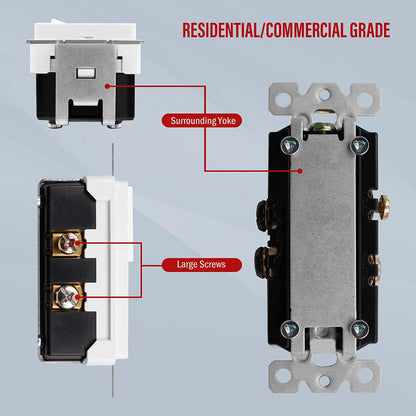 Combination 15A Switch/Tamper-Resistant Decora Receptacle Single Pole Glossy White Finish